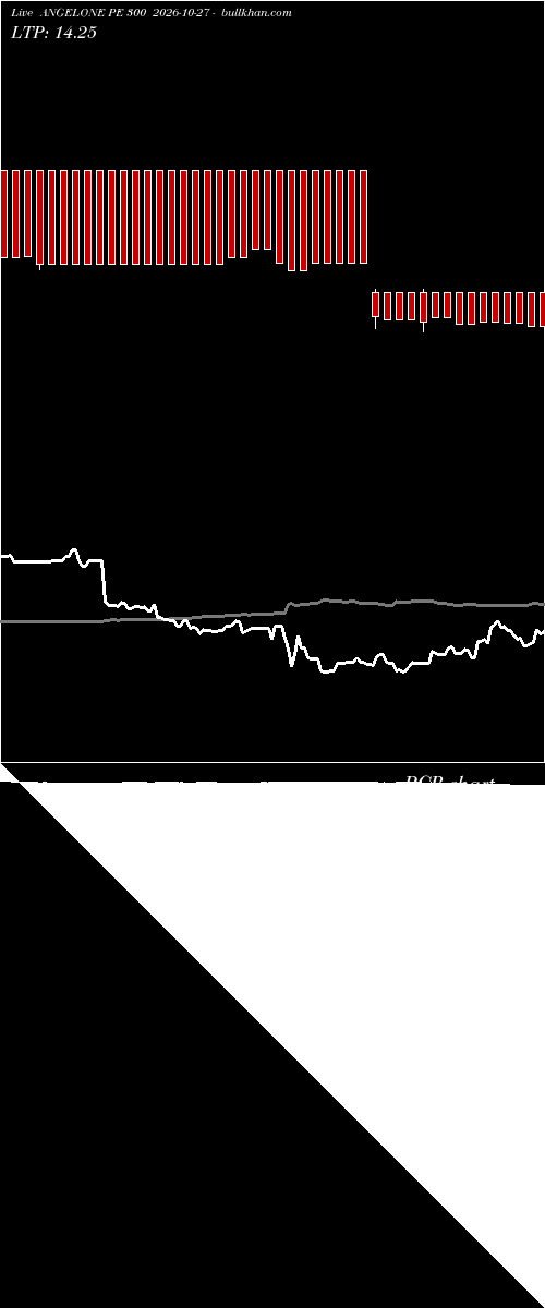  option chart ANGELONE PE 300 2026-10-27 