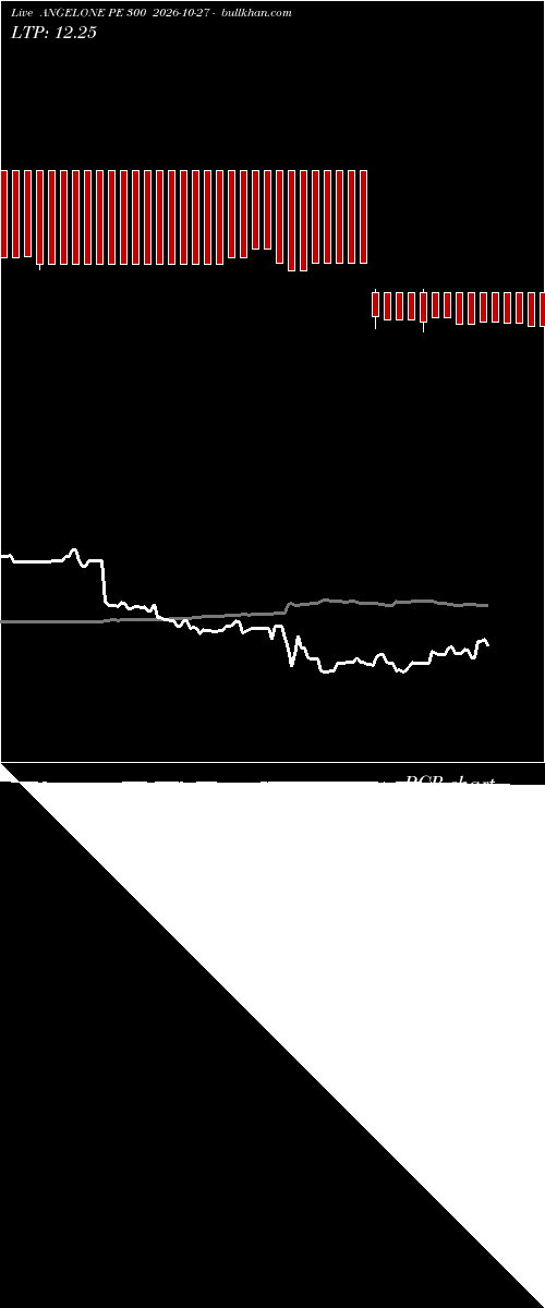  option chart ANGELONE PE 300 2026-10-27 
