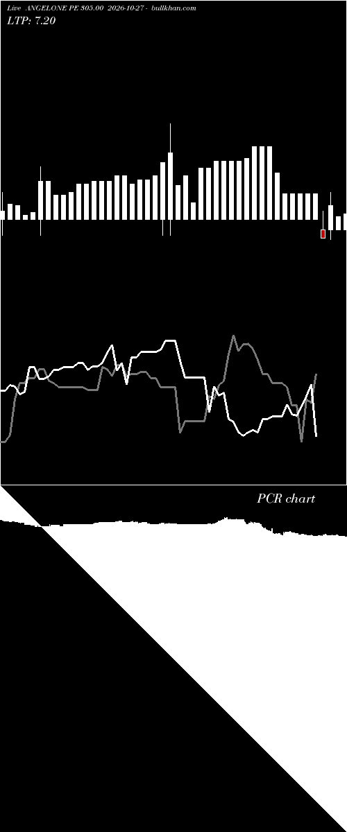  option chart ANGELONE PE 305.00 2026-10-27 
