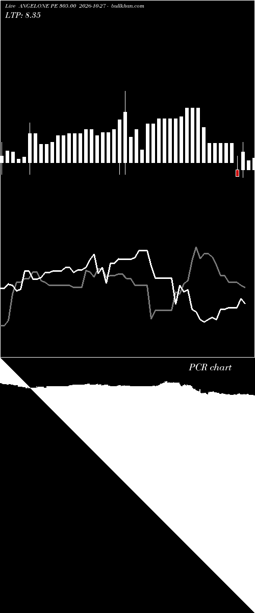  option chart ANGELONE PE 305.00 2026-10-27 