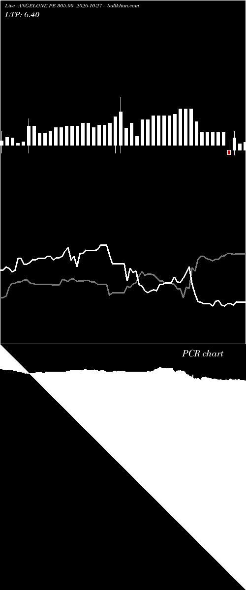  option chart ANGELONE PE 305.00 2026-10-27 