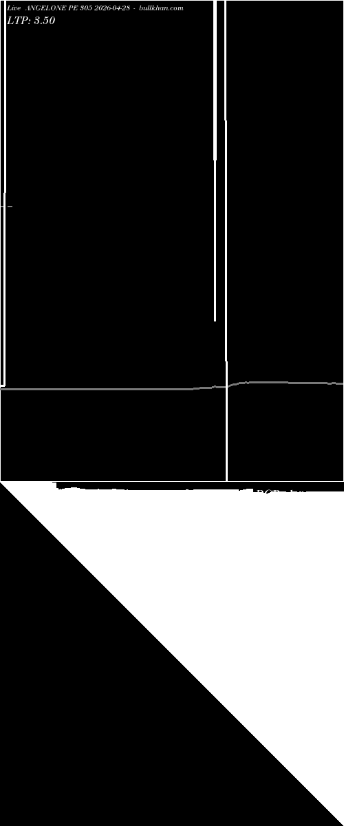  option chart ANGELONE PE 305 2026-04-28 