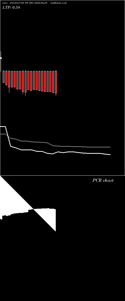  option chart ANGELONE PE 305 2026-04-28 