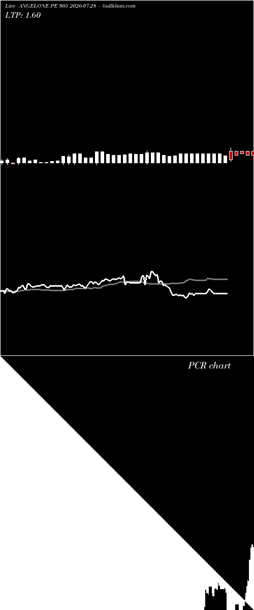  option chart ANGELONE PE 305 2026-07-28 