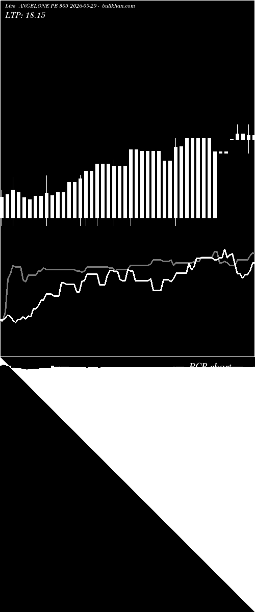  option chart ANGELONE PE 305 2026-09-29 