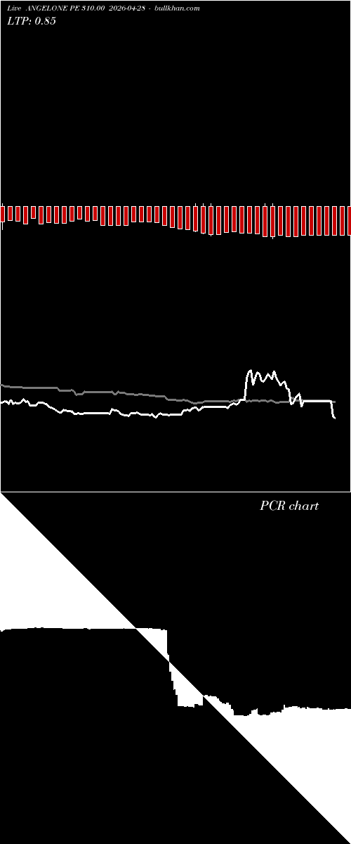  option chart ANGELONE PE 310.00 2026-04-28 