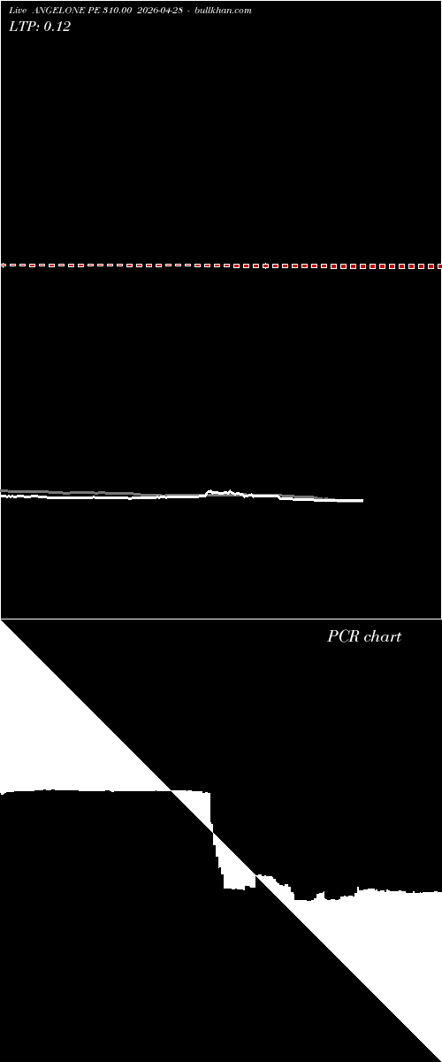  option chart ANGELONE PE 310.00 2026-04-28 