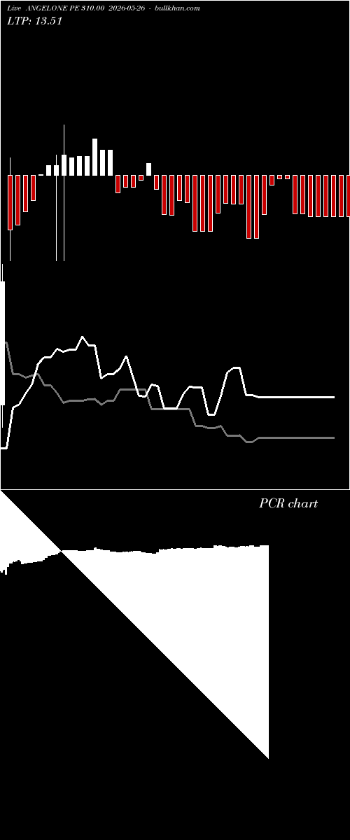  option chart ANGELONE PE 310.00 2026-05-26 
