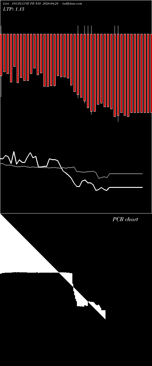  option chart ANGELONE PE 310 2026-04-28 