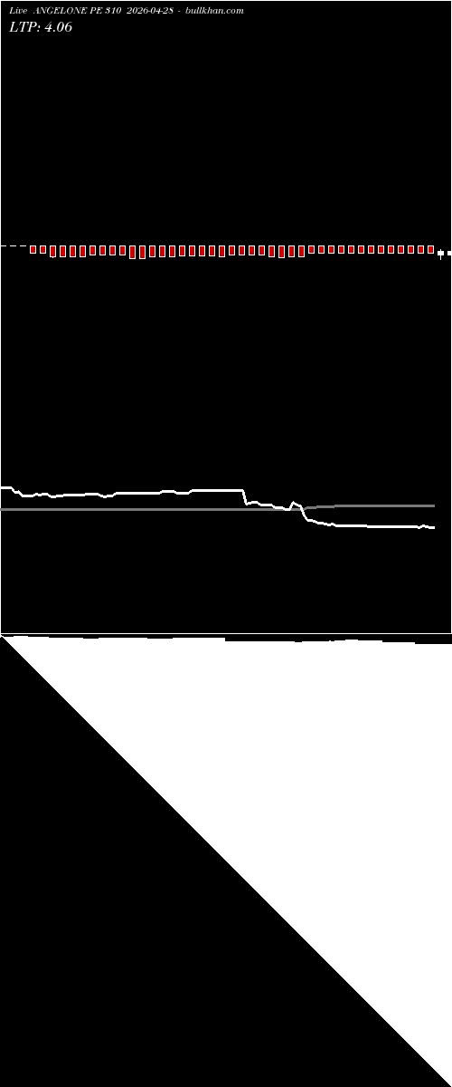  option chart ANGELONE PE 310 2026-04-28 