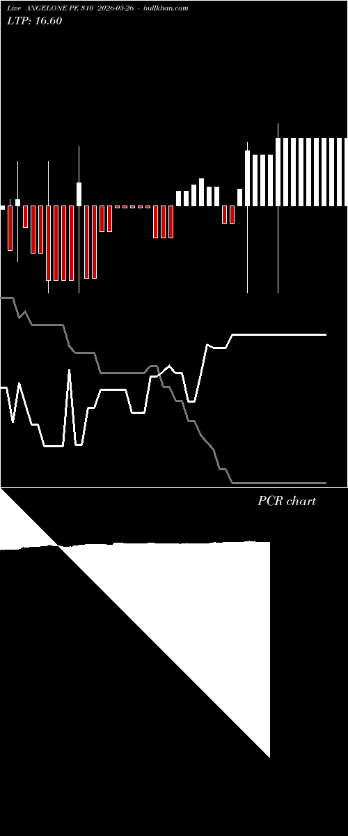  option chart ANGELONE PE 310 2026-05-26 