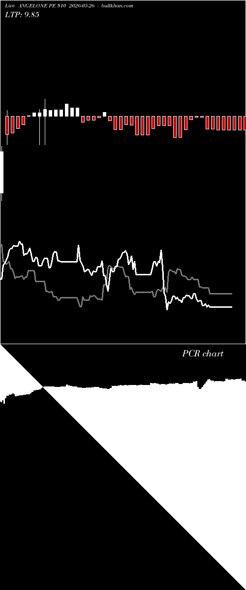  option chart ANGELONE PE 310 2026-05-26 