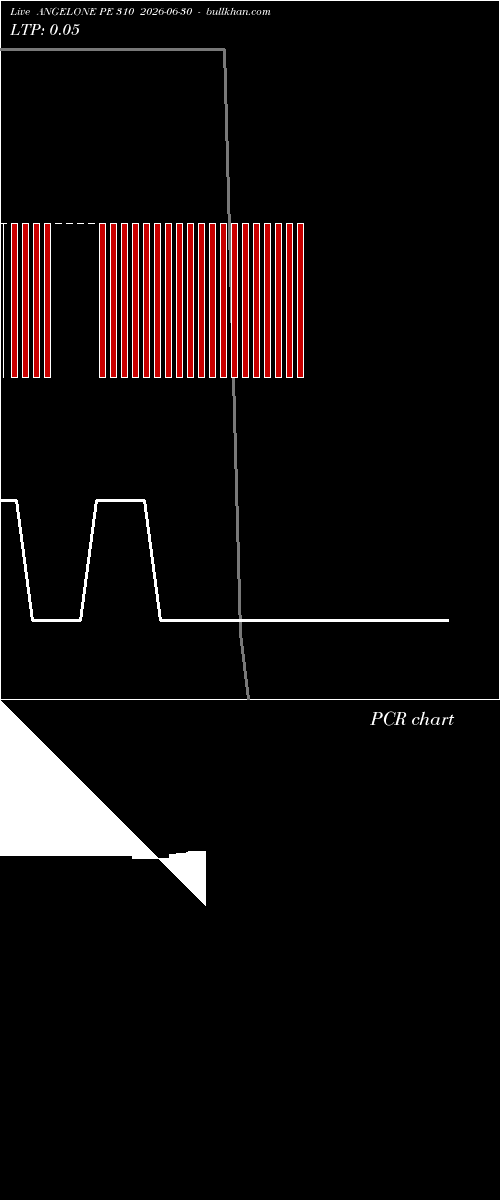  option chart ANGELONE PE 310 2026-06-30 