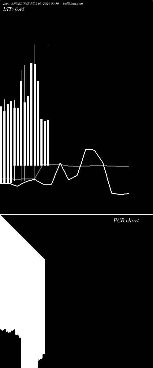  option chart ANGELONE PE 310 2026-06-30 