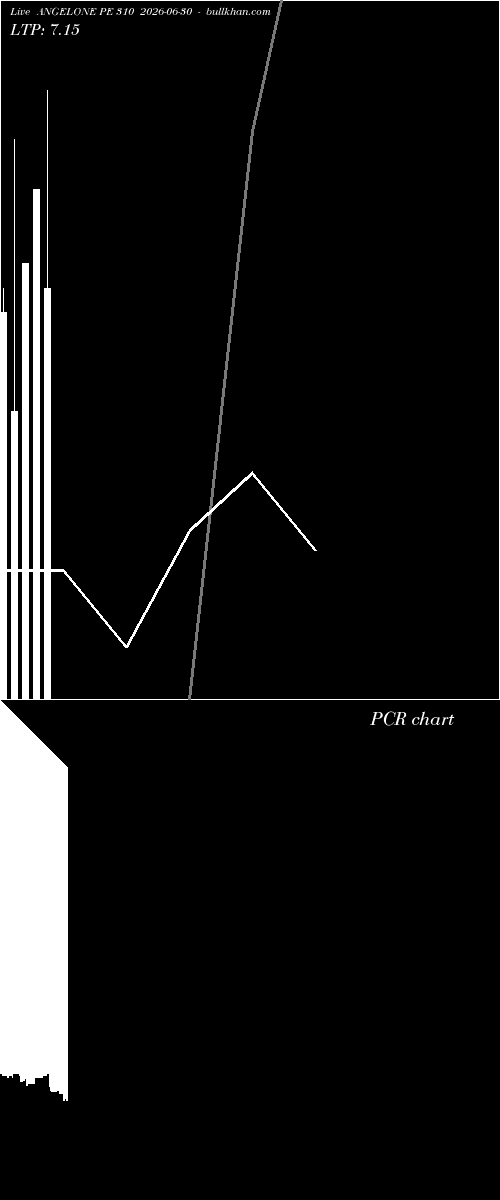  option chart ANGELONE PE 310 2026-06-30 