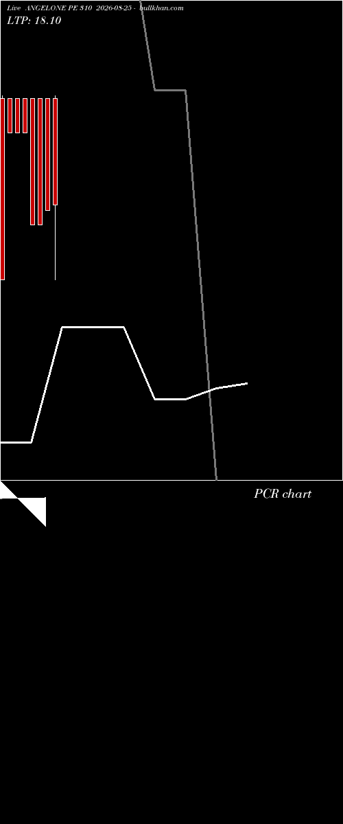  option chart ANGELONE PE 310 2026-08-25 