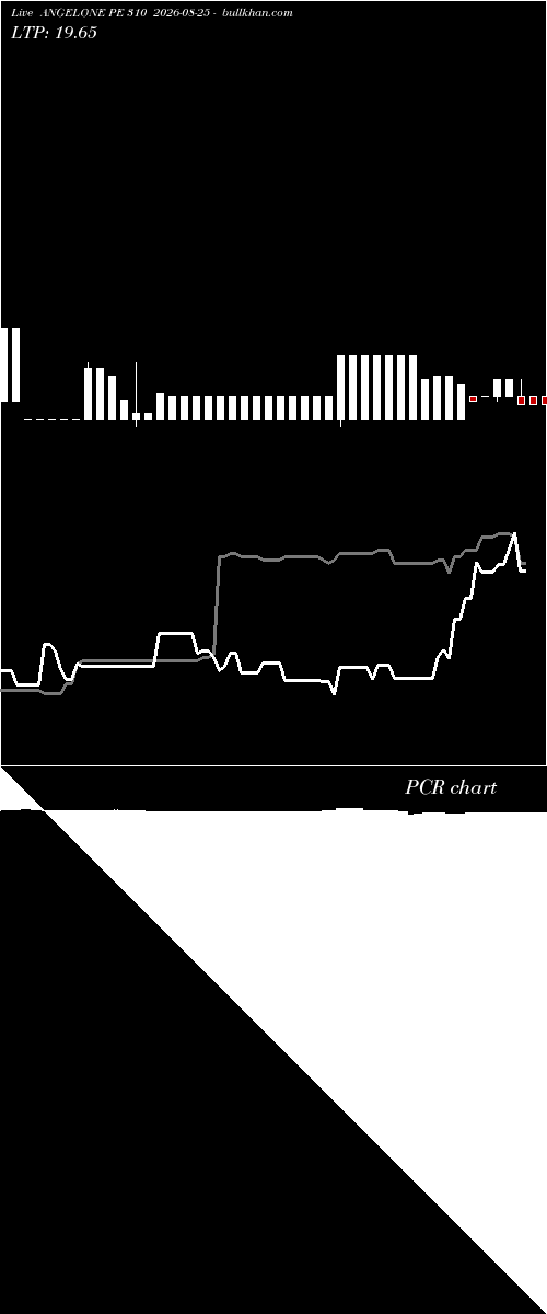  option chart ANGELONE PE 310 2026-08-25 
