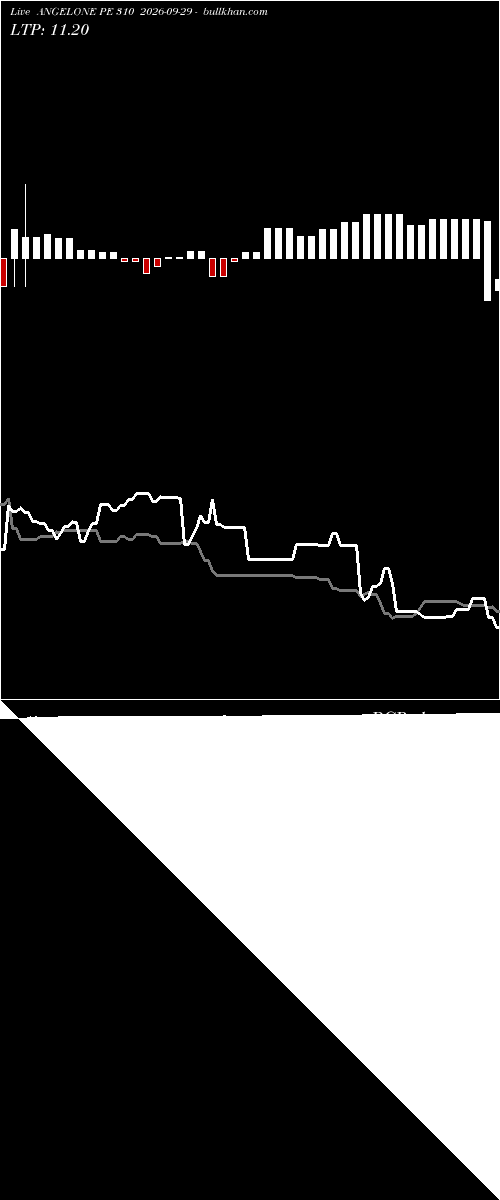  option chart ANGELONE PE 310 2026-09-29 