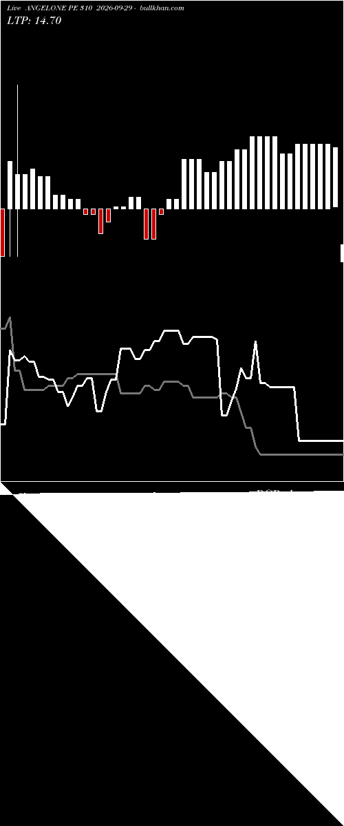  option chart ANGELONE PE 310 2026-09-29 