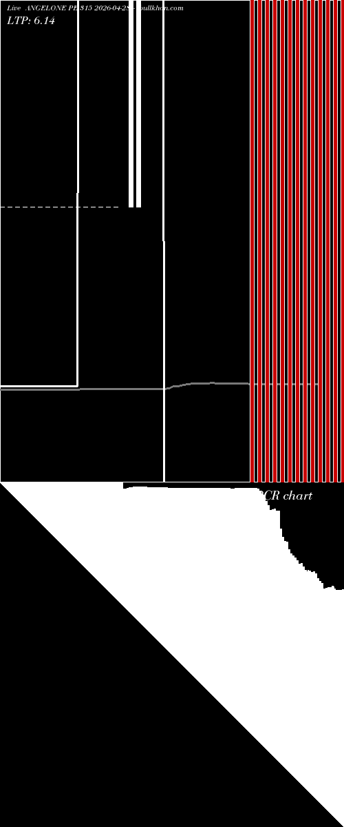 option chart ANGELONE PE 315 2026-04-28 