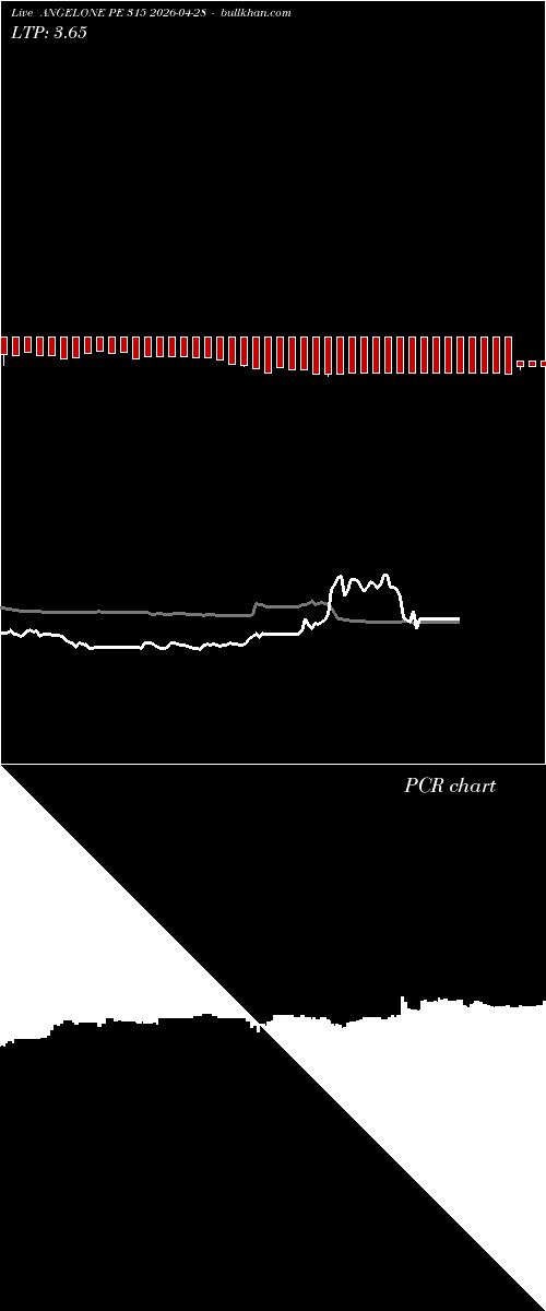  option chart ANGELONE PE 315 2026-04-28 