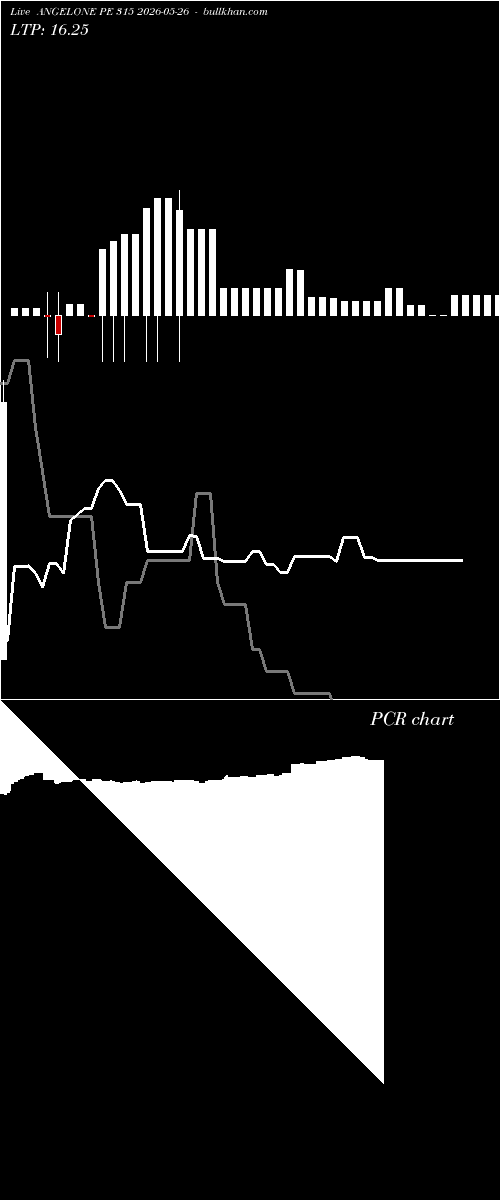  option chart ANGELONE PE 315 2026-05-26 