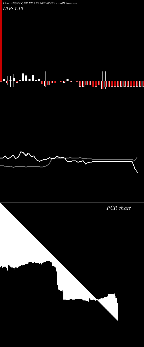  option chart ANGELONE PE 315 2026-05-26 