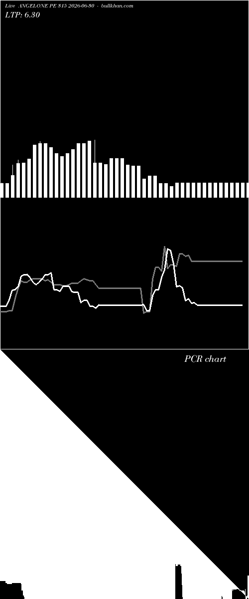  option chart ANGELONE PE 315 2026-06-30 