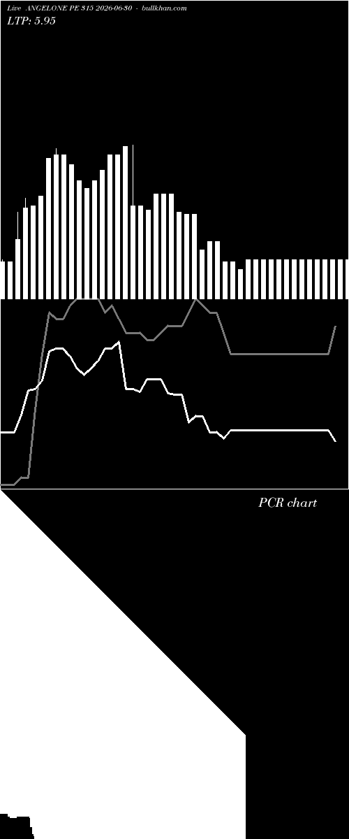  option chart ANGELONE PE 315 2026-06-30 