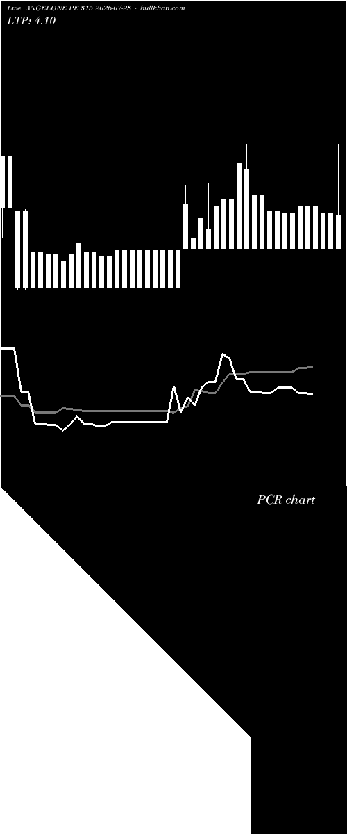  option chart ANGELONE PE 315 2026-07-28 