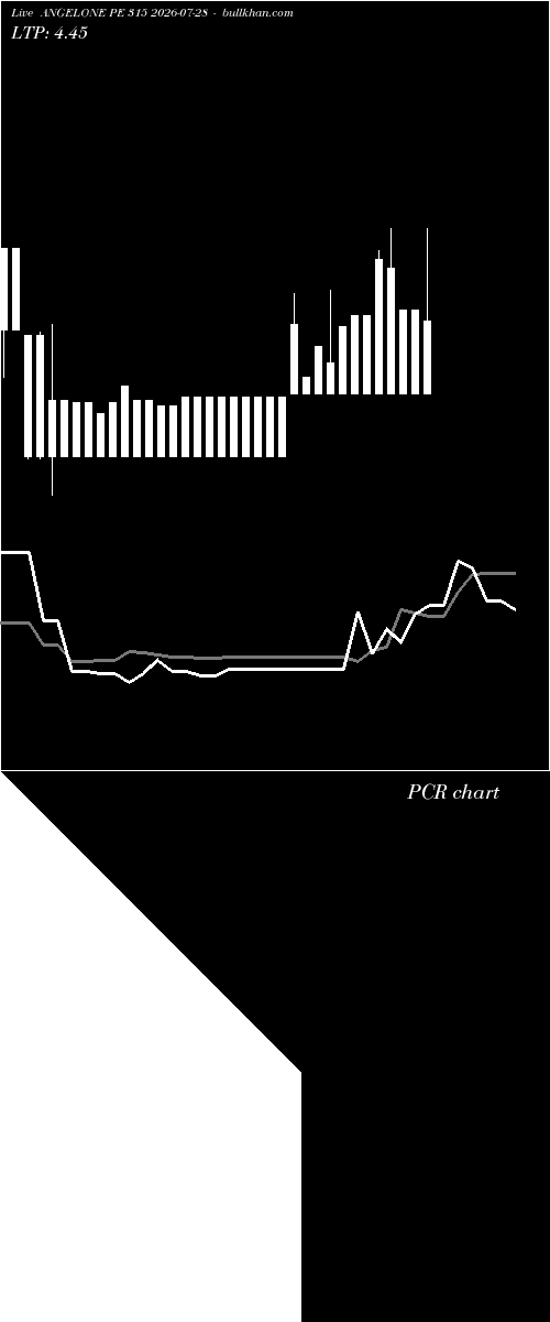  option chart ANGELONE PE 315 2026-07-28 