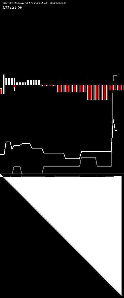  option chart ANGELONE PE 315 2026-08-25 