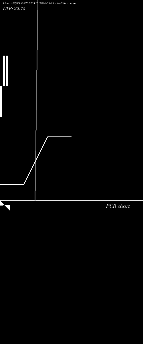  option chart ANGELONE PE 315 2026-09-29 