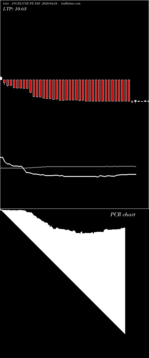  option chart ANGELONE PE 320 2026-04-28 