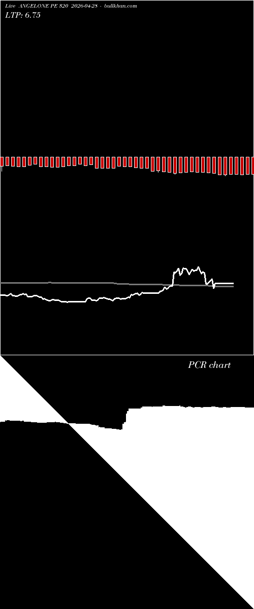  option chart ANGELONE PE 320 2026-04-28 