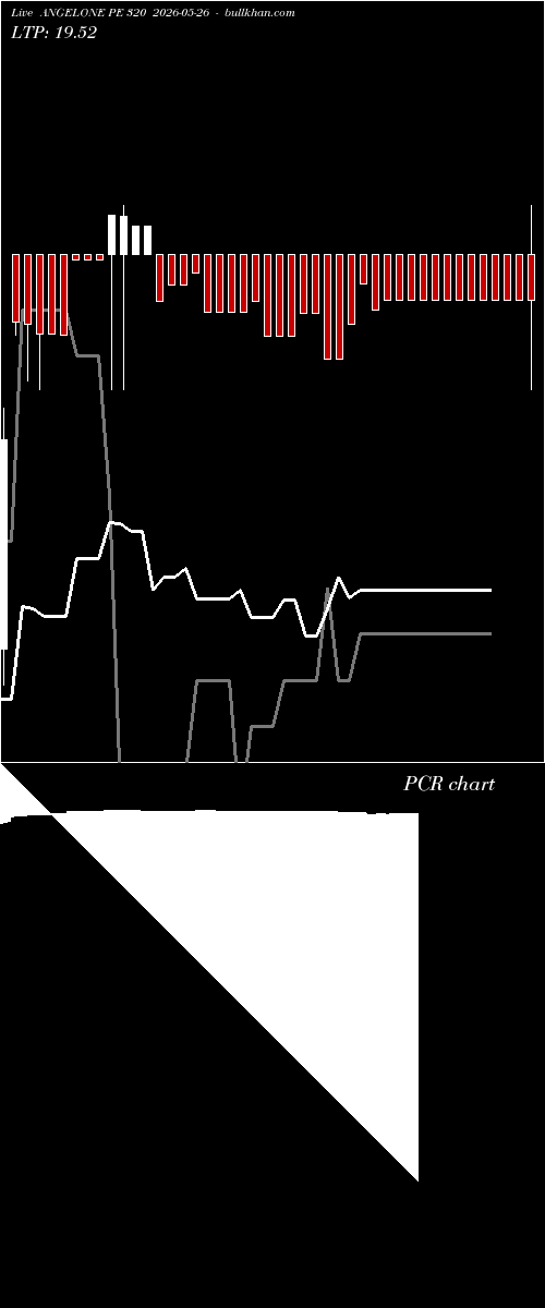  option chart ANGELONE PE 320 2026-05-26 