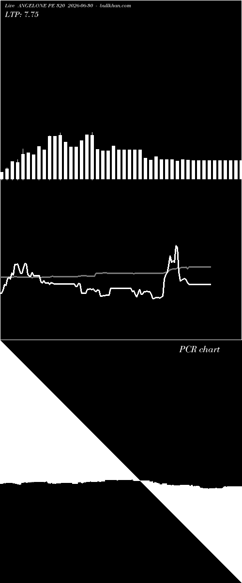  option chart ANGELONE PE 320 2026-06-30 