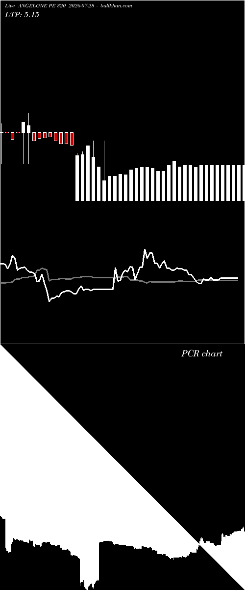  option chart ANGELONE PE 320 2026-07-28 
