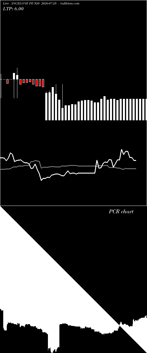  option chart ANGELONE PE 320 2026-07-28 