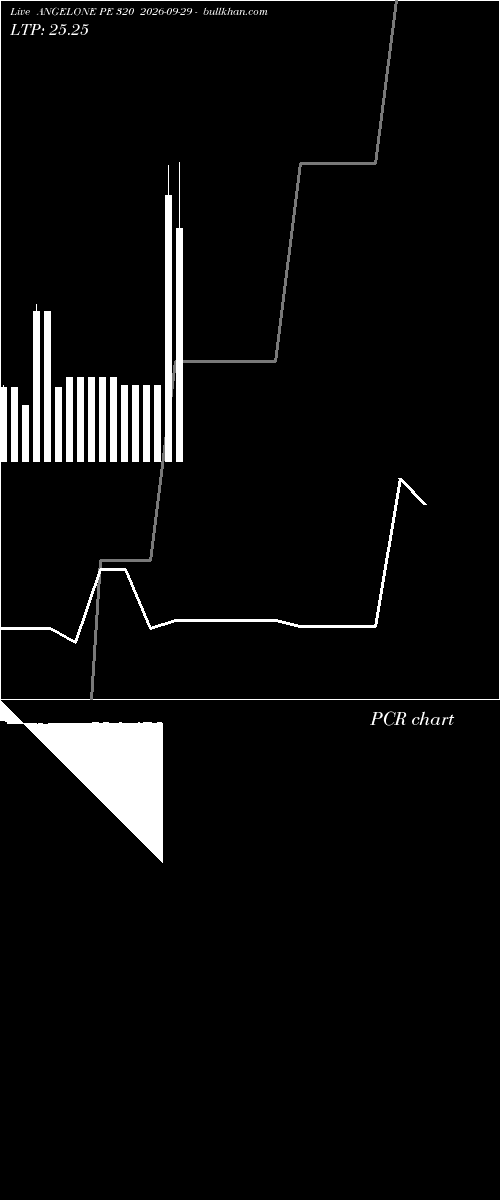  option chart ANGELONE PE 320 2026-09-29 