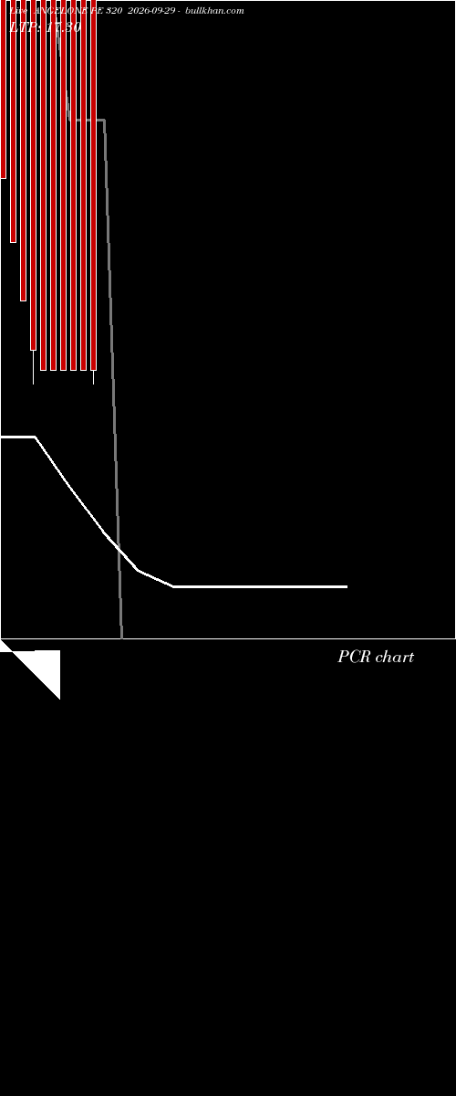  option chart ANGELONE PE 320 2026-09-29 