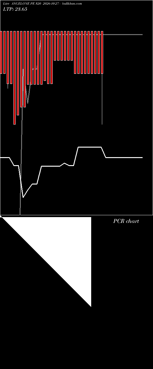  option chart ANGELONE PE 320 2026-10-27 