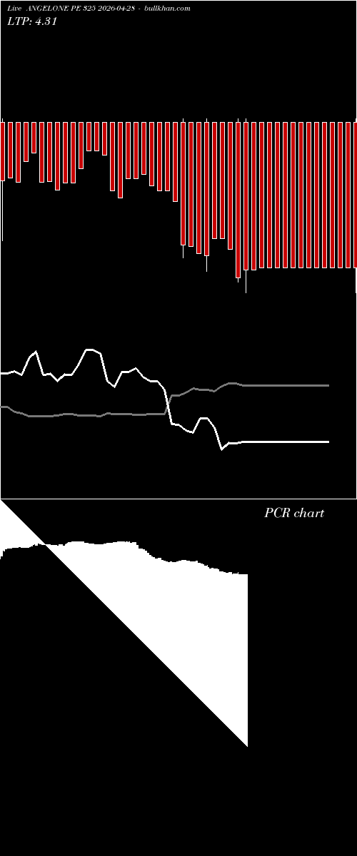  option chart ANGELONE PE 325 2026-04-28 