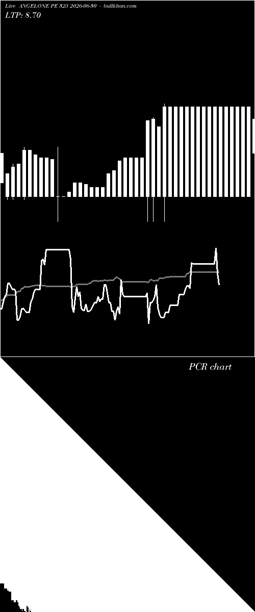  option chart ANGELONE PE 325 2026-06-30 