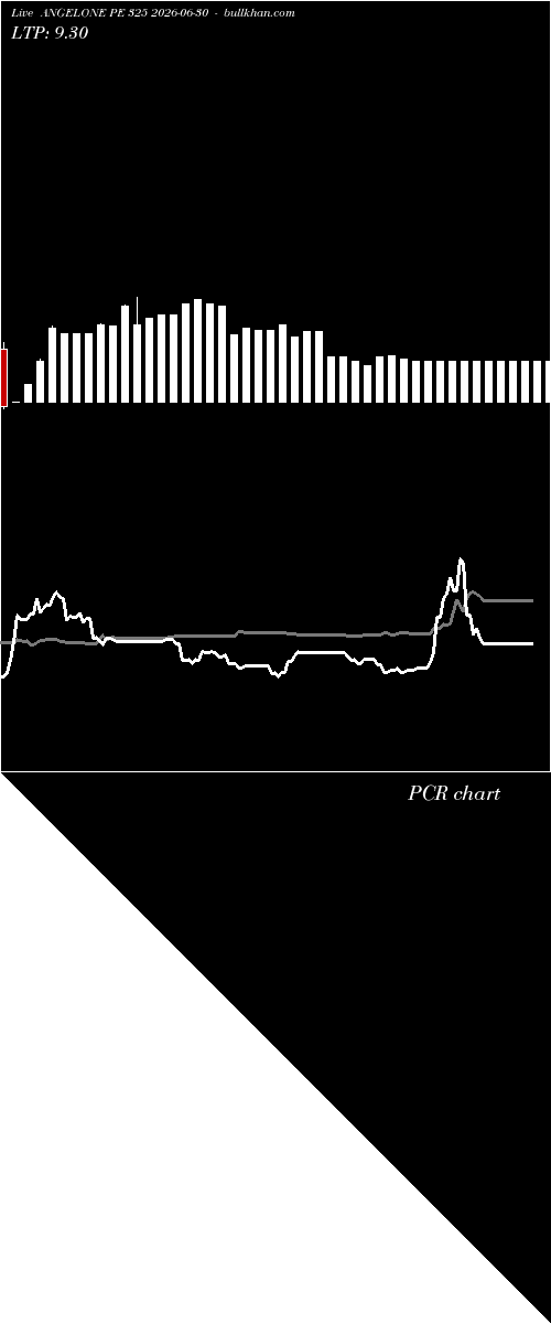  option chart ANGELONE PE 325 2026-06-30 
