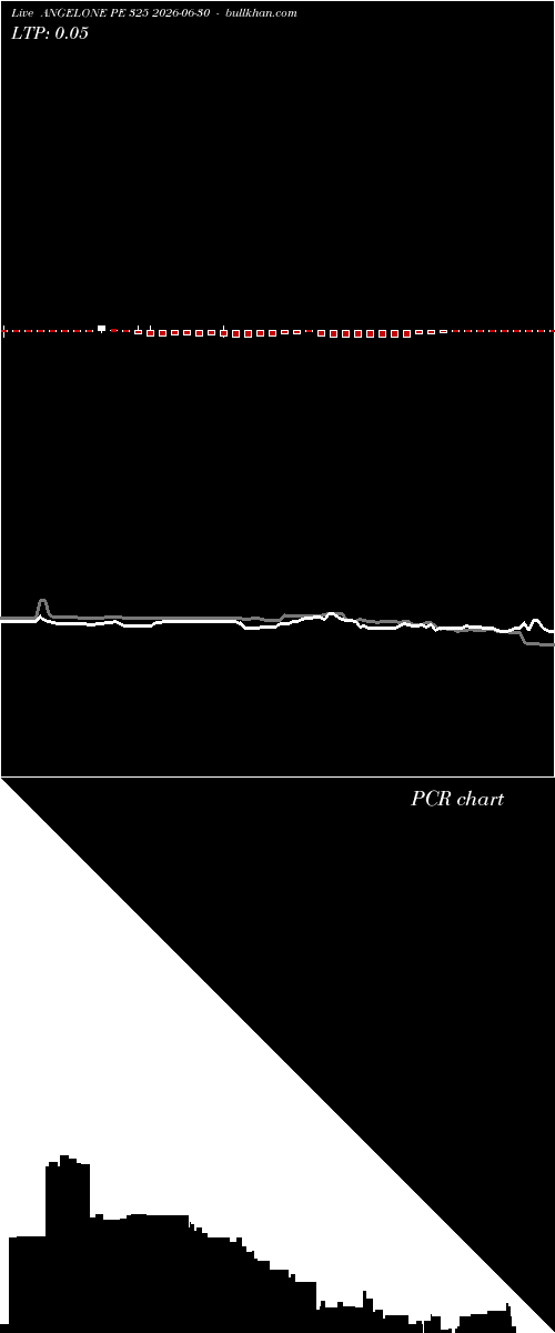  option chart ANGELONE PE 325 2026-06-30 