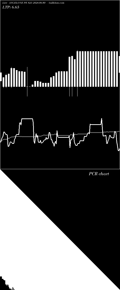  option chart ANGELONE PE 325 2026-06-30 