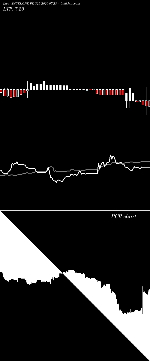  option chart ANGELONE PE 325 2026-07-28 