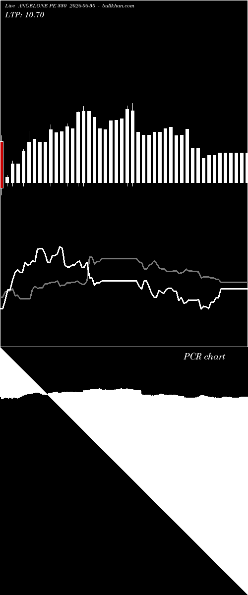  option chart ANGELONE PE 330 2026-06-30 