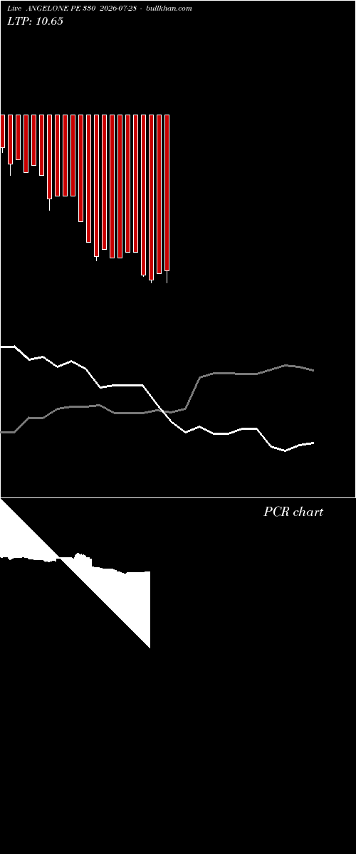  option chart ANGELONE PE 330 2026-07-28 